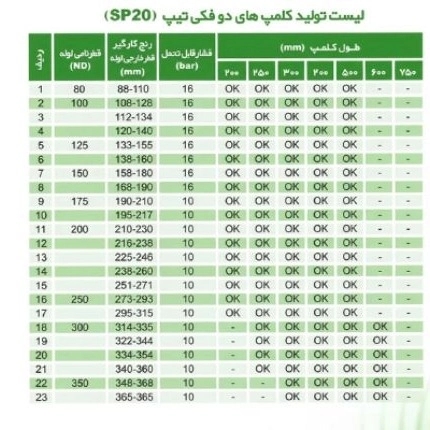 سیال پیوست