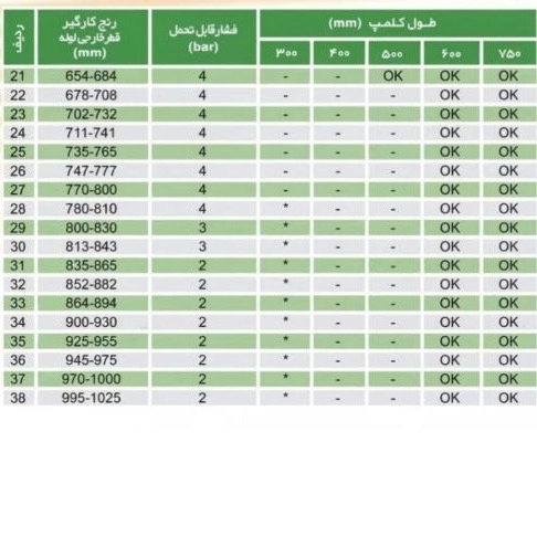 کلمپ