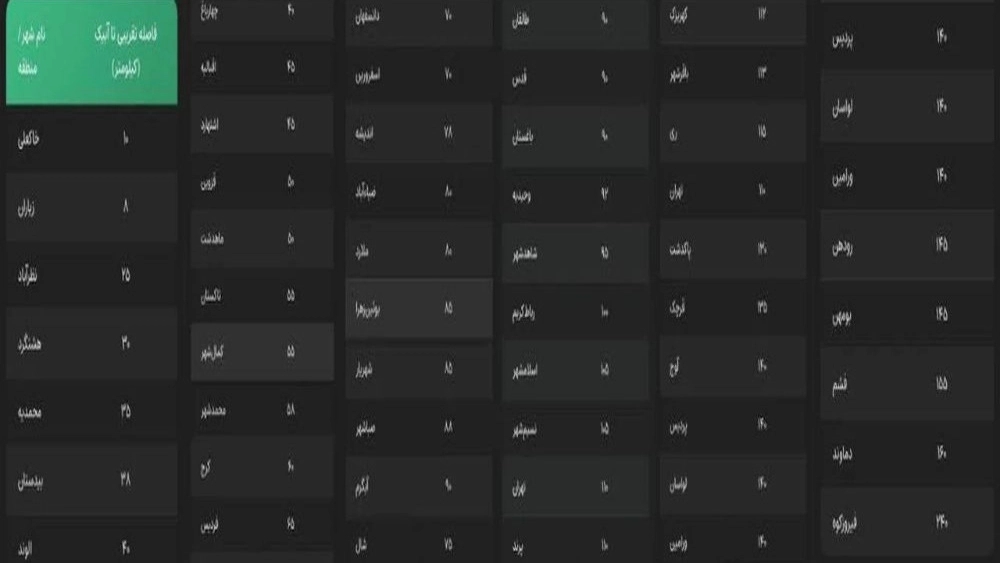 امداد خودرو آبیک پارس