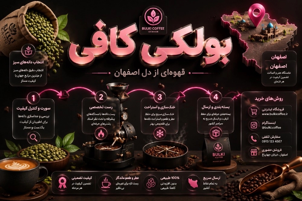 صنعت قهوه