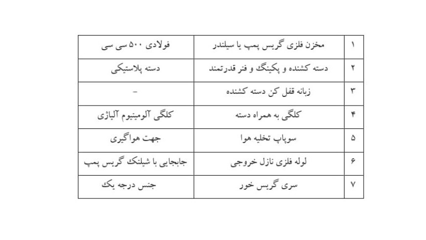 گریس پمپ دستی میکادو