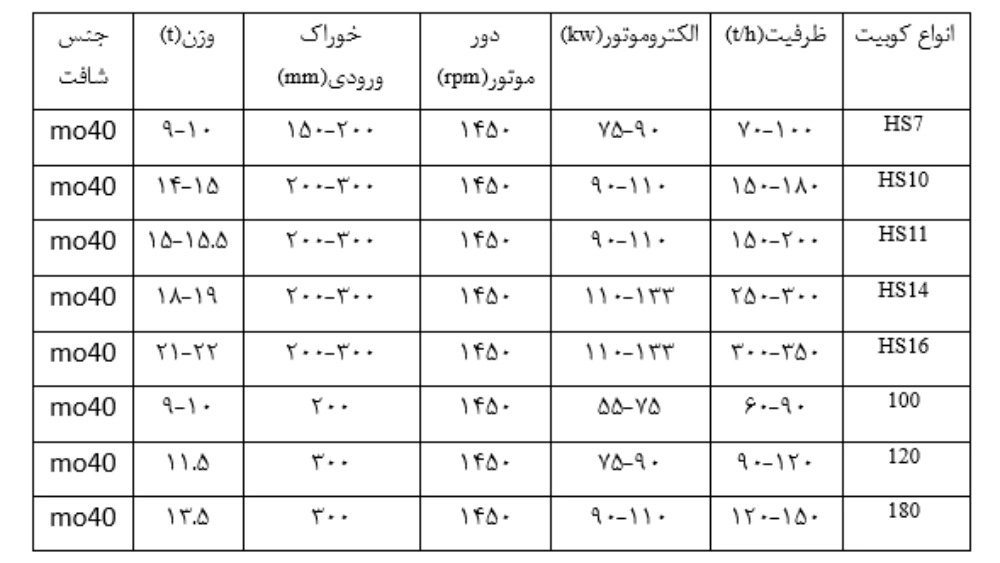 سنگ شکن کوبیت