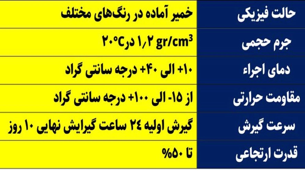حالت فیزیکی و شیمیایی