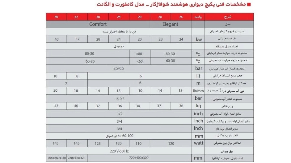 جدول مشخصات فنی – Elegant 28FH2