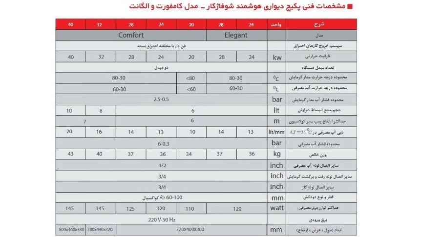 جدول مشخصات فنی