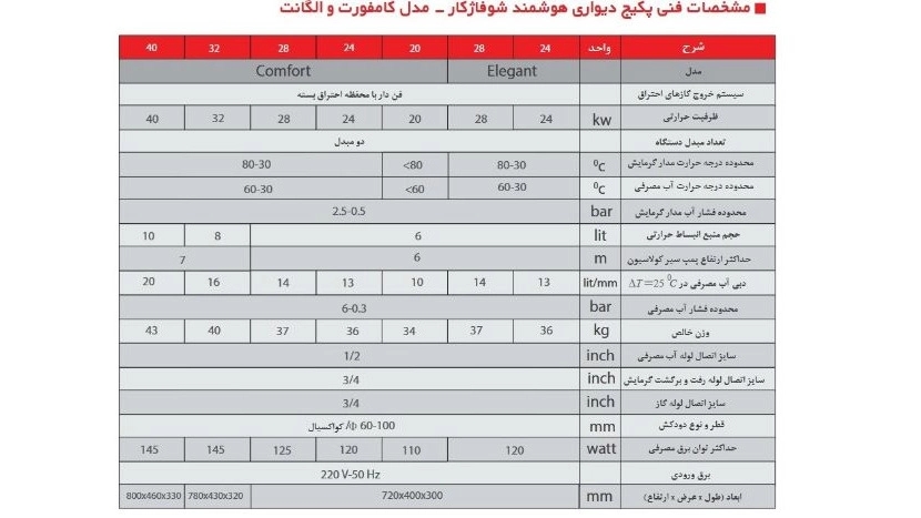 مدل Comfort 32FH2