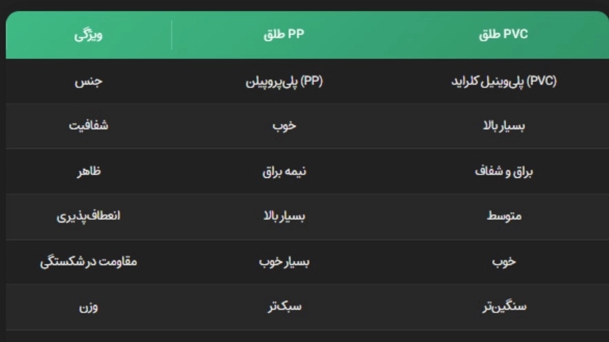 تفاوت طلق PP و PVC در صحافی و سیمی کردن دفاتر