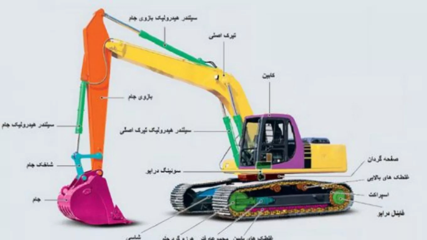 معرفی انواع بیل مکانیکی کوماتسو
