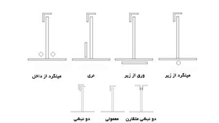 سقف کرومیت چیست؟