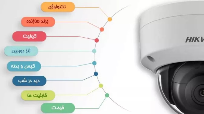 هر کدام از لنزهای دوربین مدار بسته در چه شرایطی کاربرد دارند؟