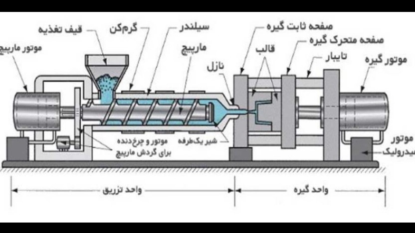 دستگاه تزریق پلاستیک چیست؟ آشنایی با انواع دستگاه ها، اجزا و کاربردها
