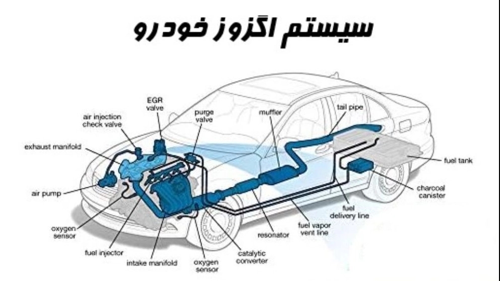 اگزوزسازی ایزوبت،تعمیر پخش فروش اگزوز در زرندر کرمان