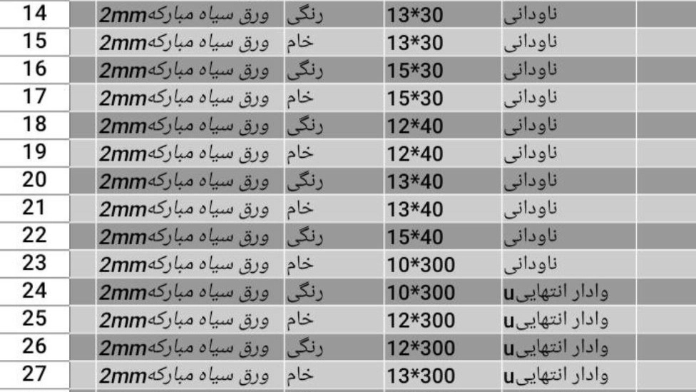 لیست محصولات
