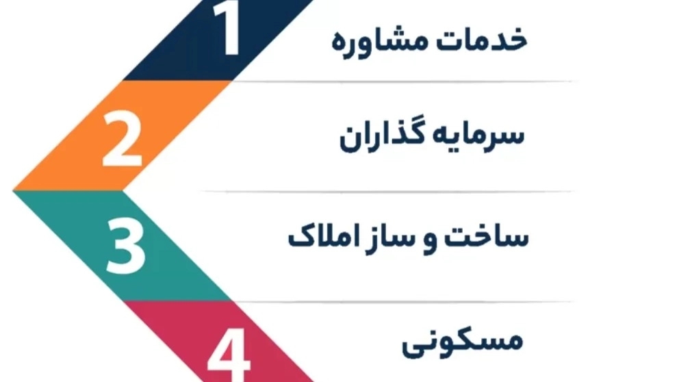 وظایف اصلی یک مشاور املاک
