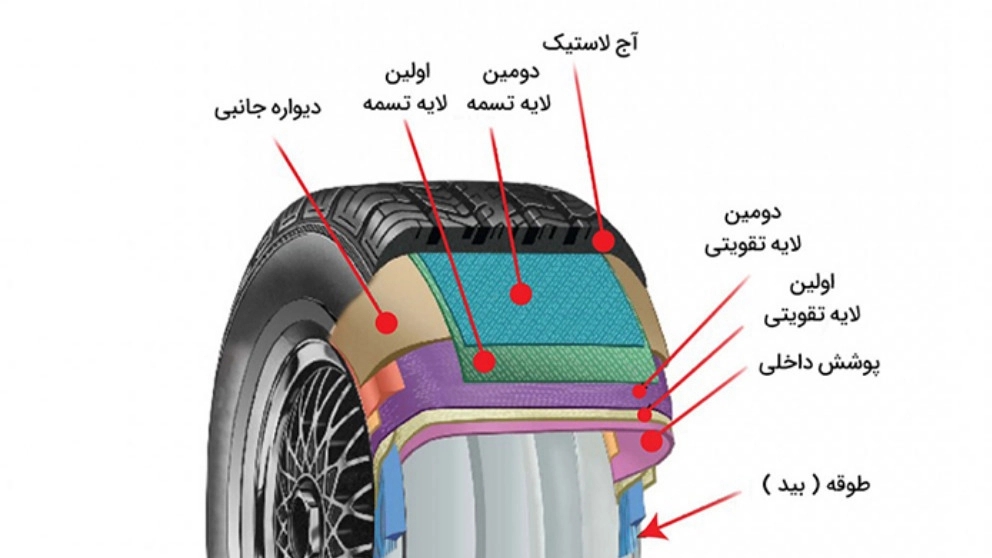 آشنایی با انواع لاستیک خودرو
