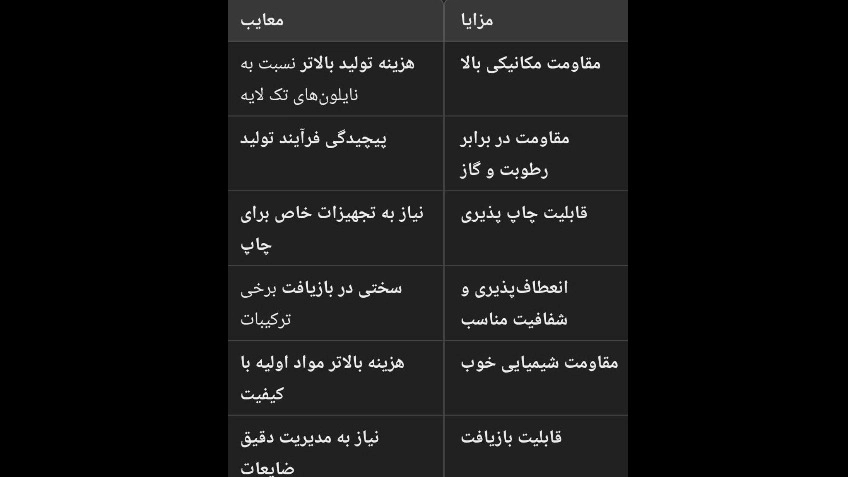 بررسی نایلون‌های چند لایه تبلیغاتی صادراتی
