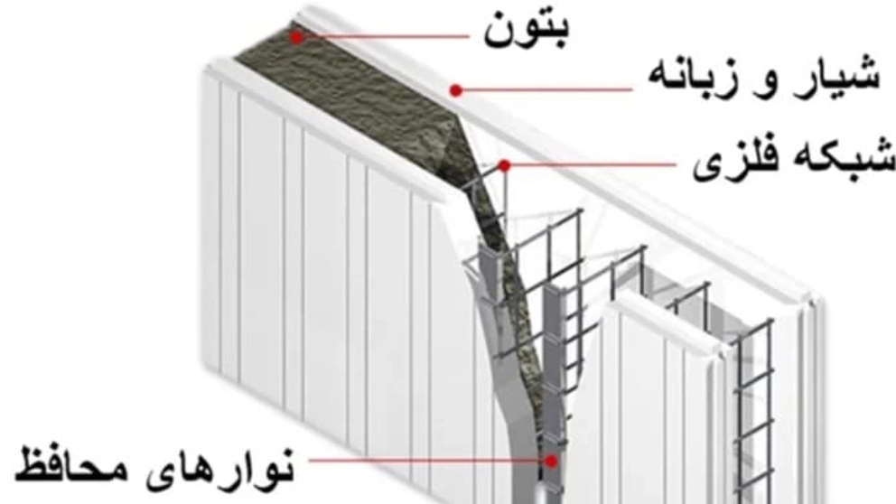 تری دی پنل چیست؟