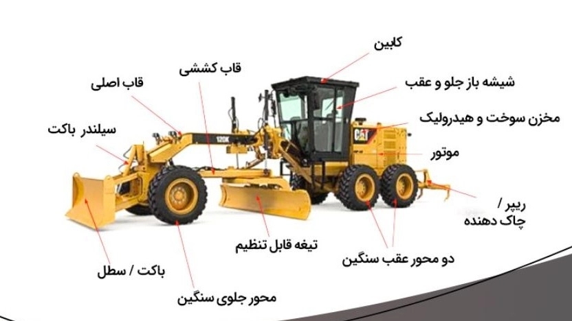 انواع ماشین آلات معدنی و کاربرد آنها