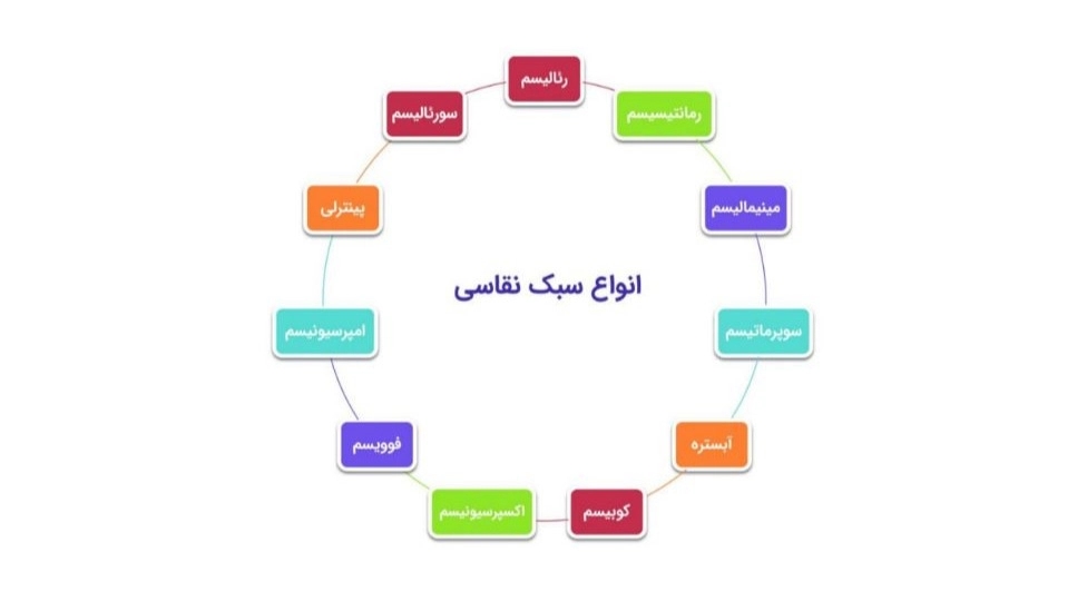 معرفی کامل انواع سبک های نقاشی