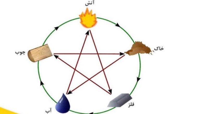 تاثیر عنصر چوب در دکوراسیون و فنگ شویی