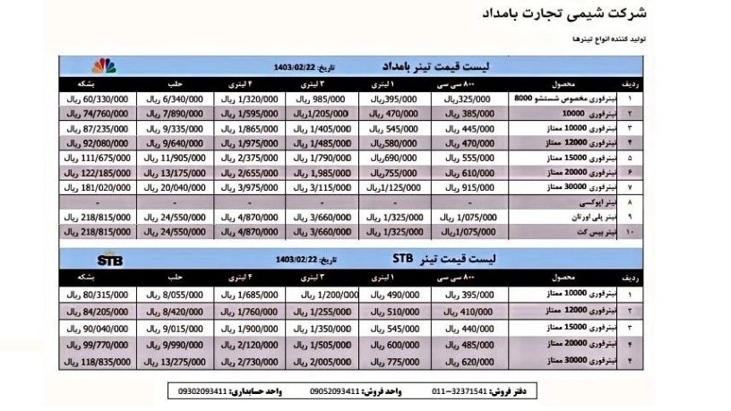 لیست قیمت محصولات شرکت شیمی تجارت بامداد