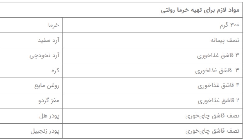 انواع دسر و شیرینی با خرما