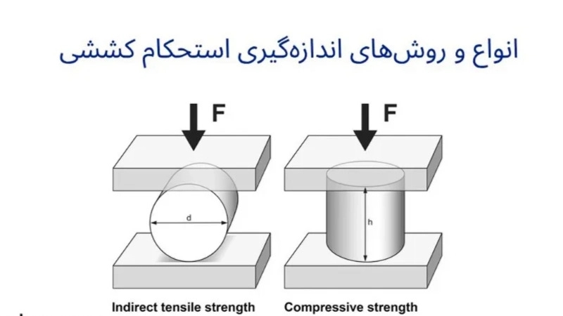 استحکام کششی فولاد