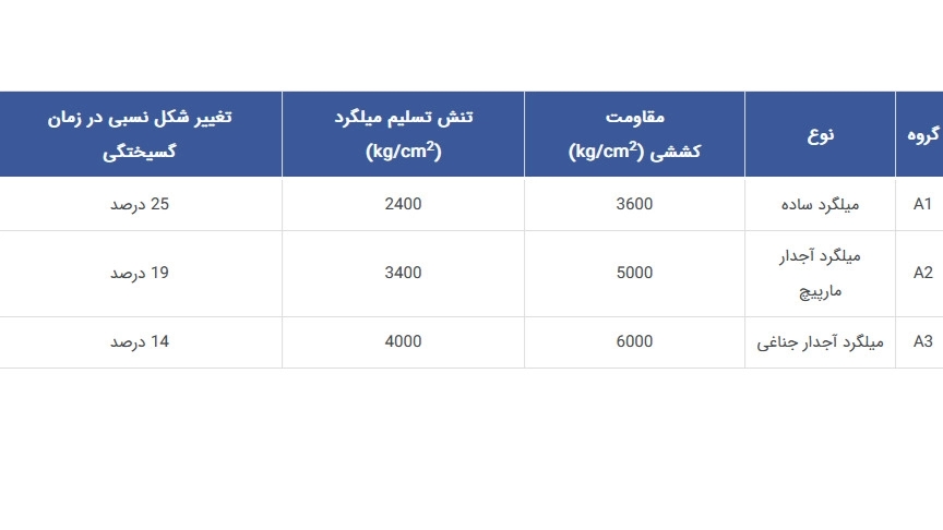 استحکام کششی فولاد