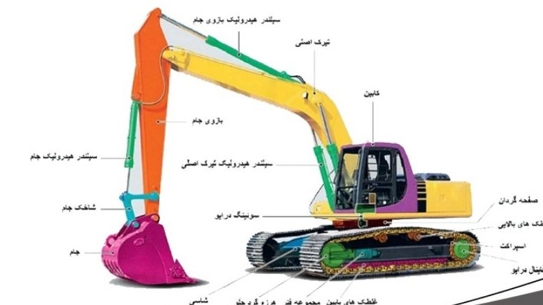 انواع و اجزای بیل مکانیکی
