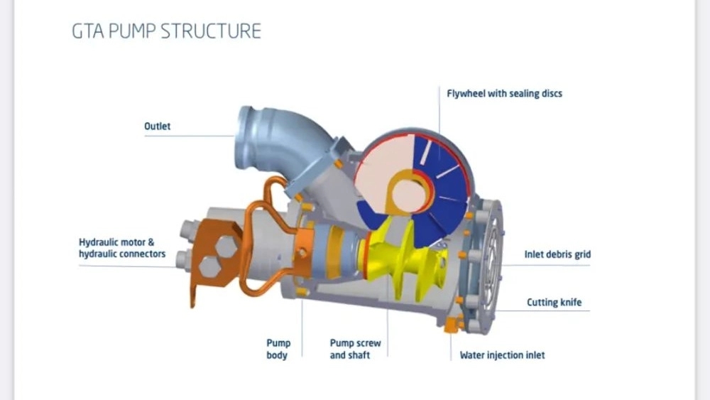 Marine pump GTA قابل استفاده در صنایع دریایی