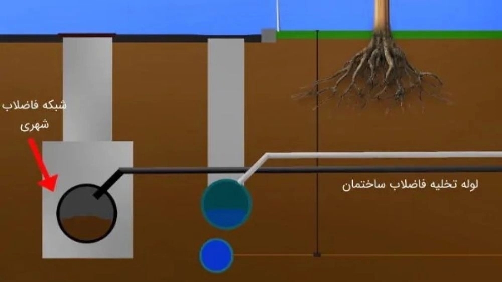 انواع تاسیسات بهداشتی ساختمان