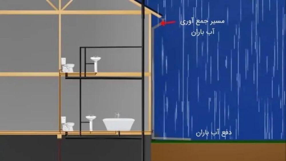 انواع تاسیسات بهداشتی ساختمان