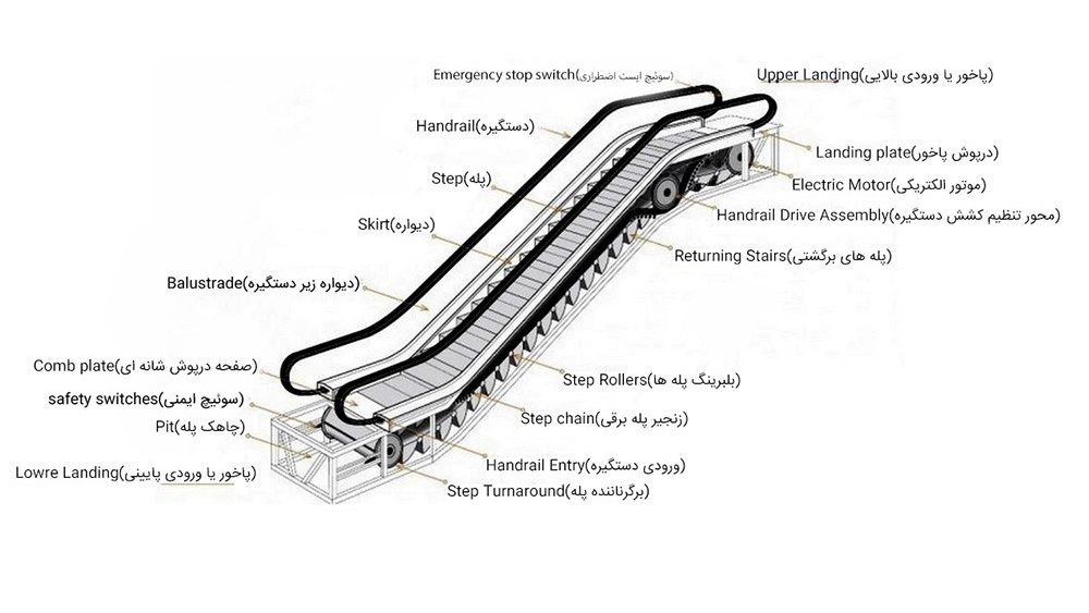 قطعات پله برقی