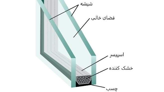 پنجره دو جداره تکنووین
