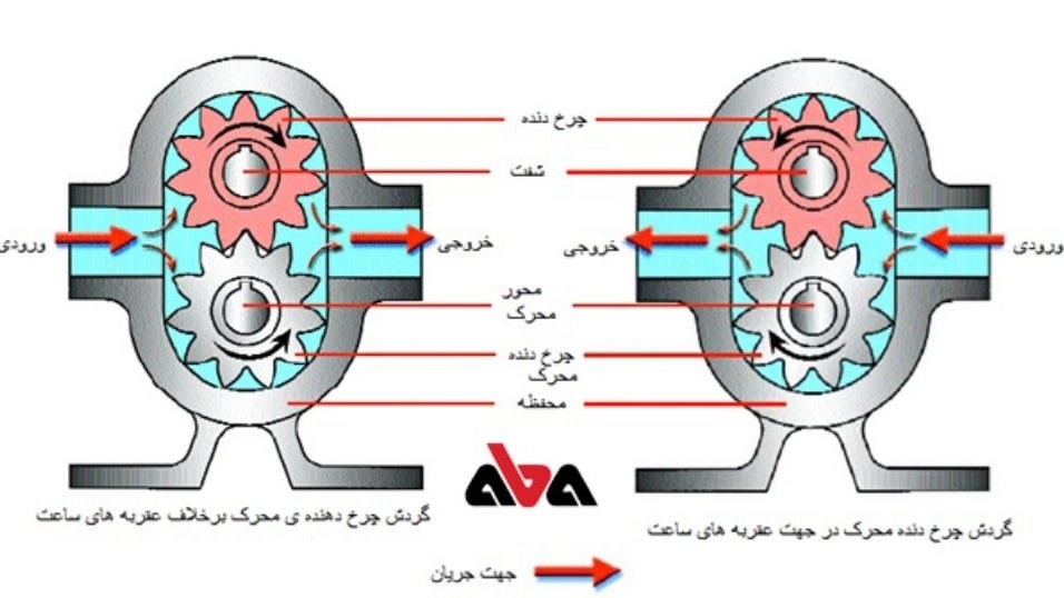 ساخت پمپ های سانتریفیوژ در تهران