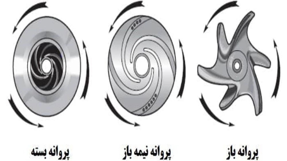 انواع پمپ سانتریفیوژ