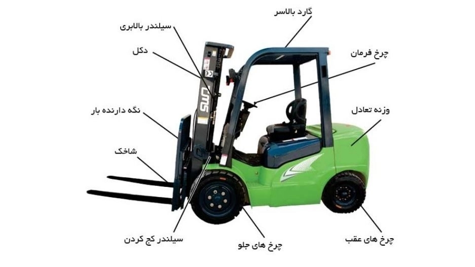 خرید و فروش لیفتراک در تهران