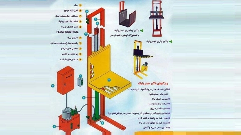 بالابر هیدرولیکی چیست؟