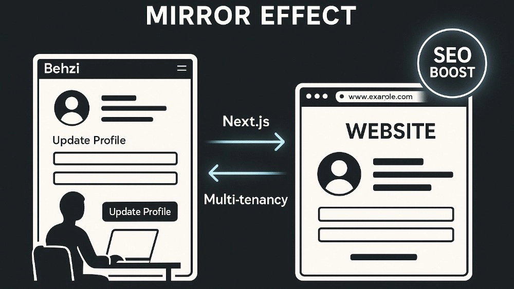 انعکاس آینه‌ای وب‌سایت (The Mirror Effect): قدرت سئوی دوچندان