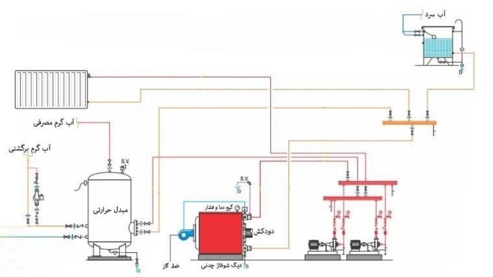 بررسی دیگ چدنی شوفاژکار مدل توربو 10 پره