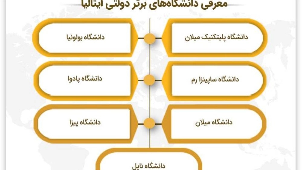 دانشگاه های برتر دولتی ایتالیا