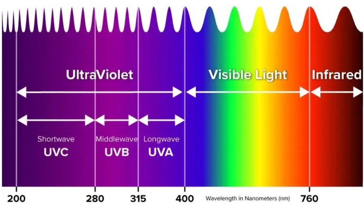 🟦 کاربردهای اشعه UV در گروه صنعتی بحرانی🟦