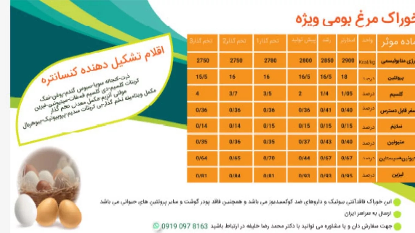 آنالیز خوراک