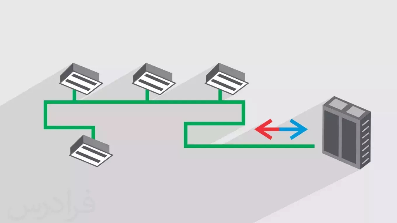 VRF  چگونه کار می کند؟