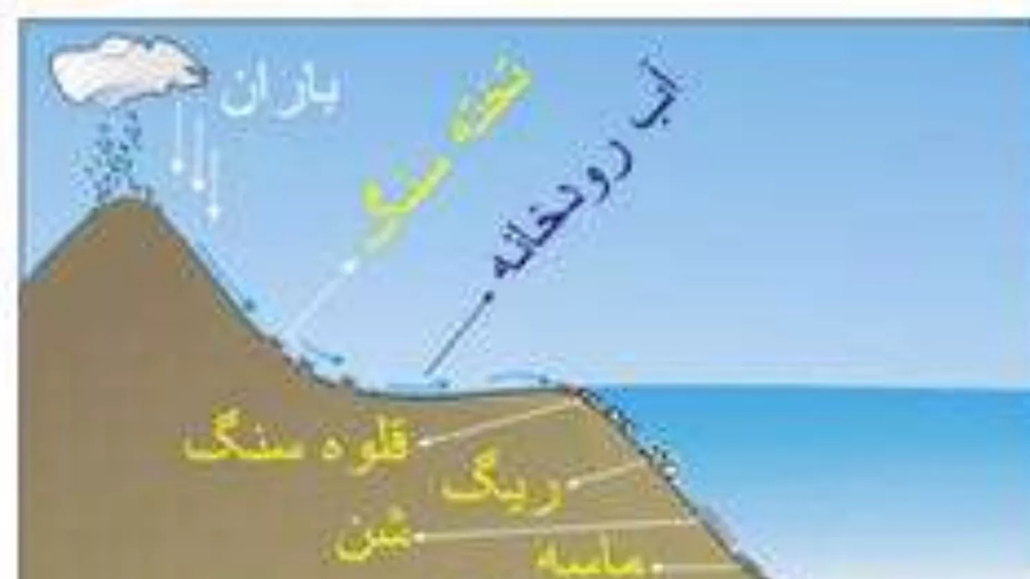 سنگ چیست؟
