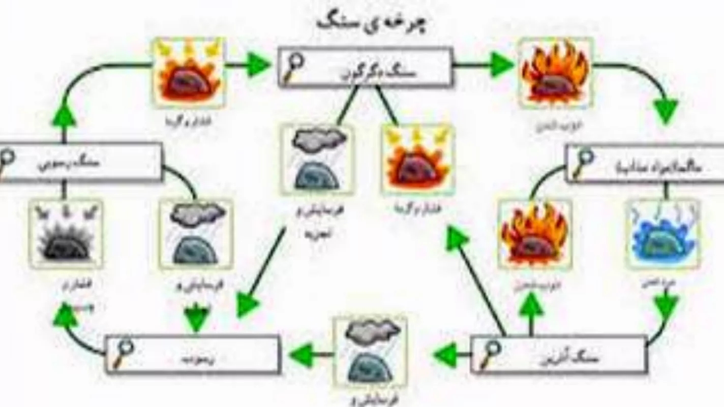 سنگ چیست؟