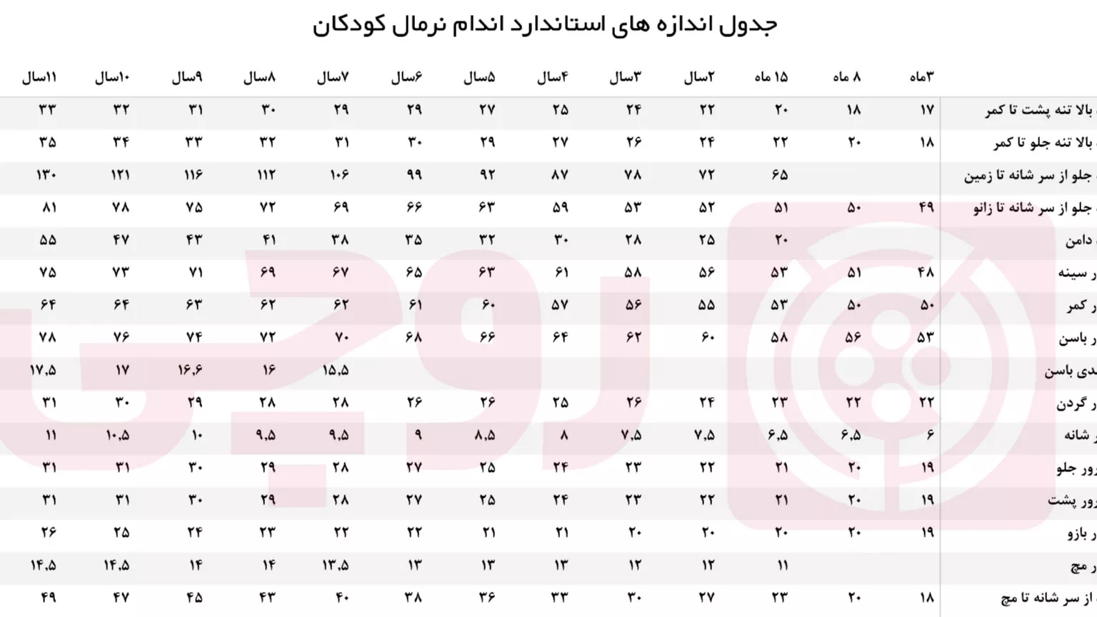 اندازه های استاندارد لباس کودک