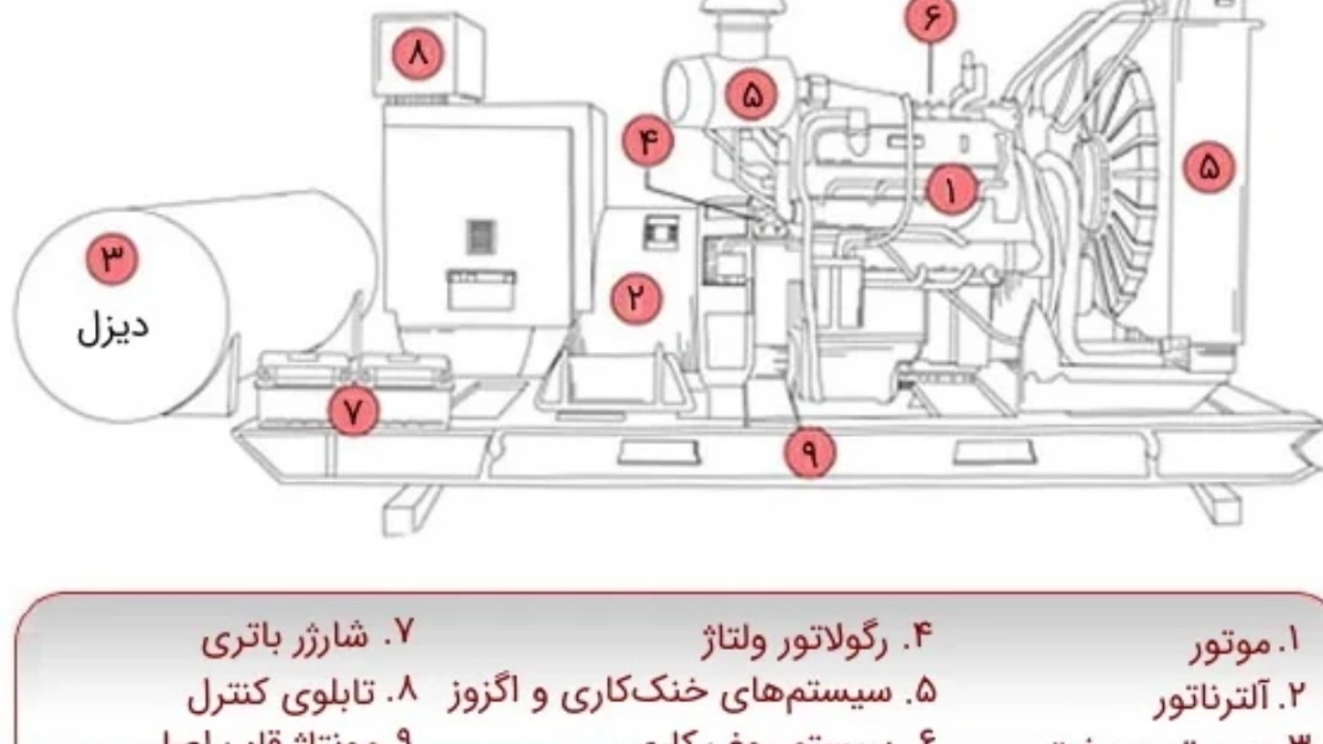 دیزل ژنراتور چیست؟