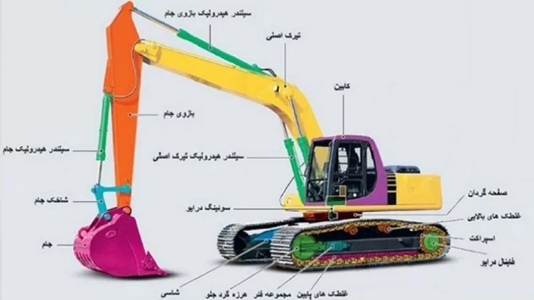 نحوه تعمیر پمپ بیل مکانیکی کوماتسو چگونه است؟