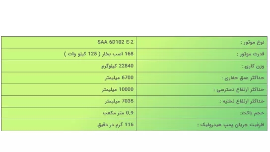 همه چیز در مورد بیل مکانیکی کوماتسو PC220-7
